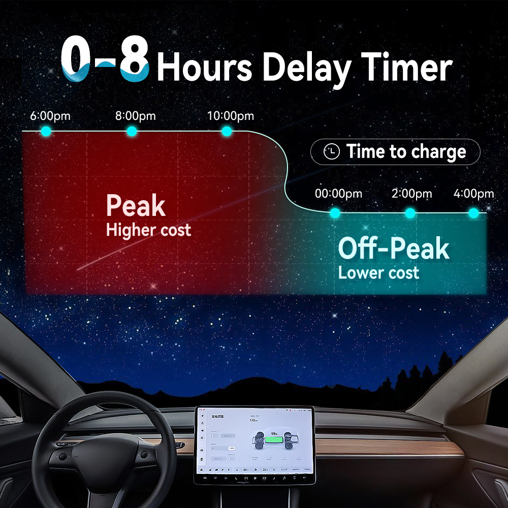 ADPOWEV 16A EV Chargers Type2  - đánh giá và giá Car Accessories Uk